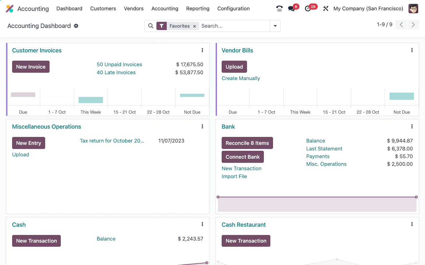 A dashboard displaying an overview of various metrics and data visualizations in a comprehensive layout.